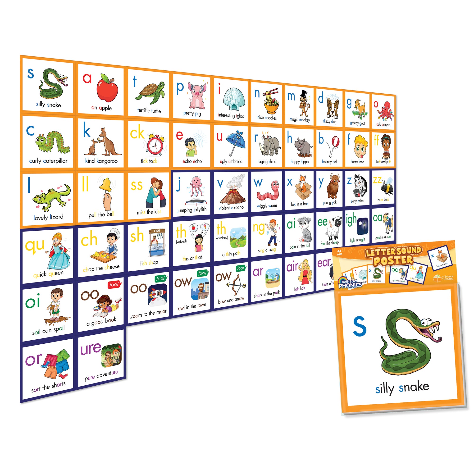 Letter Sound Poster (Letter Sound Frieze)