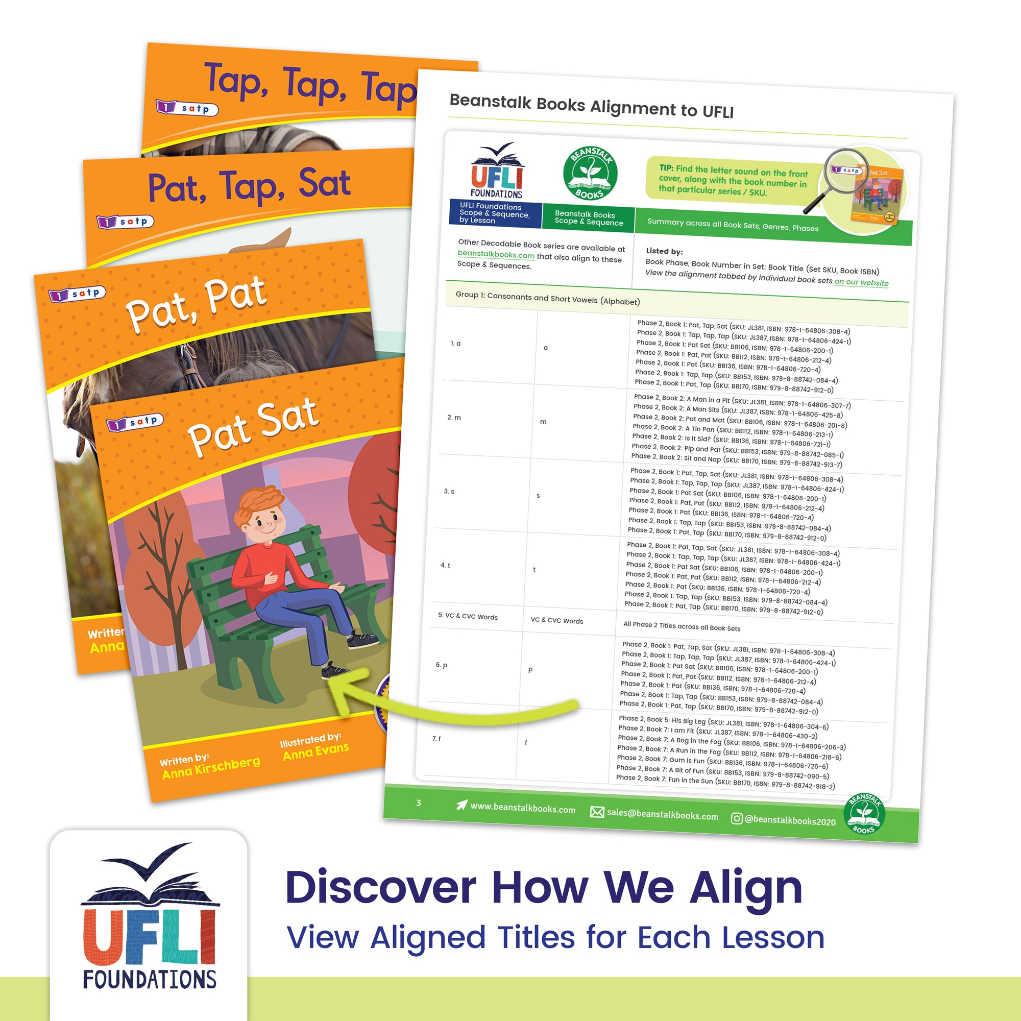 2nd Grade UFLI Single Kit